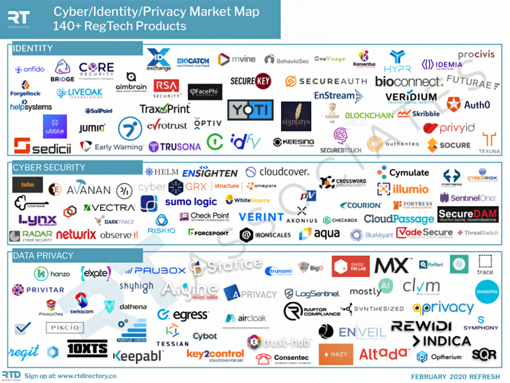 Regtech Associates Market Map January 2020