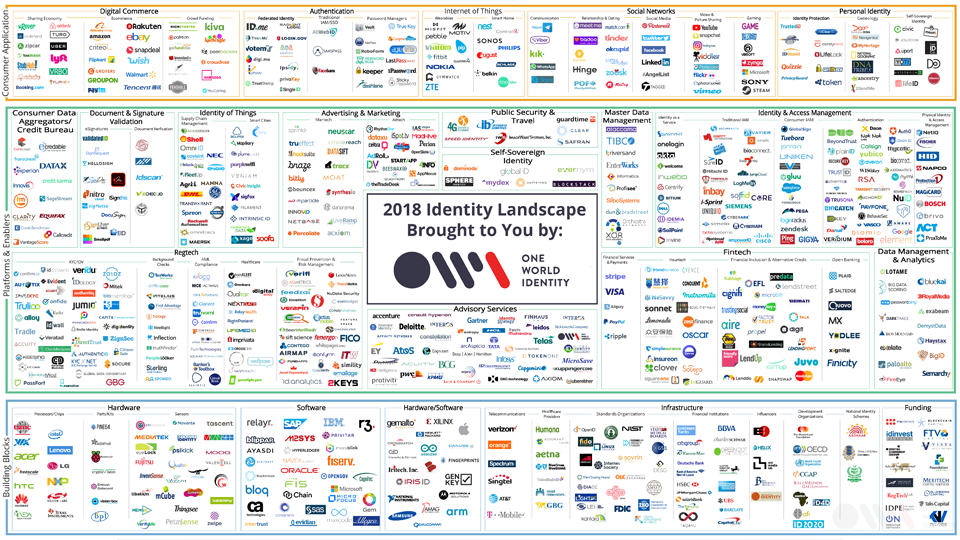 2018 One world identity - identity landscape